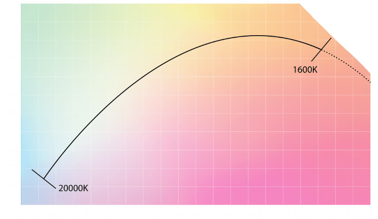 Panalux Sonara Color Accuracy